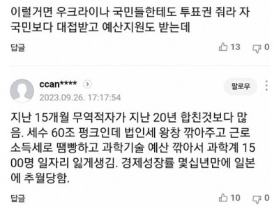 우크라이나에 3조 지원, 소상공인 위한 지역화폐는 0원
