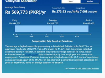 3대0 한국 셧아웃한 파키스탄 vs 한국 남자배구 연봉비교