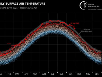 경악할 기온 상승에도 밤잠 편히 자는 ‘기후 딜레마’