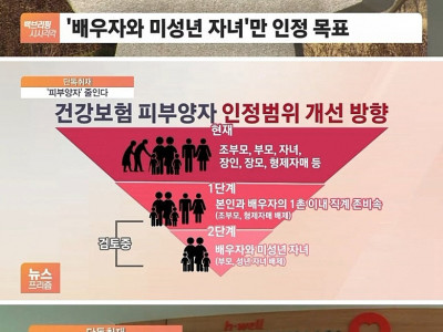 부모도 안 돼? 건보 '피부양자' 줄인다