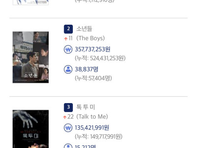 11월 1일 수요일 박스오피스