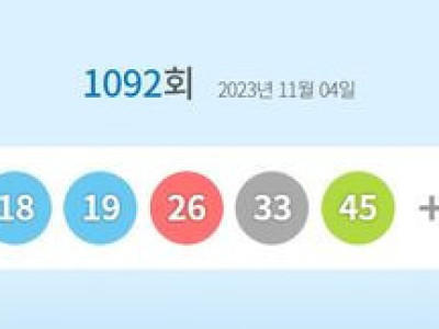 1092회 로또 1등 16명 15억원씩…1곳서 수동 2명(종합)