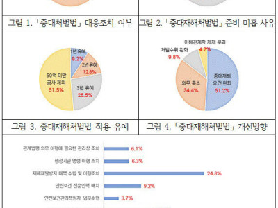 내년부터 근로자 사망하면 사업주 처벌…전문건설사들 막막하다