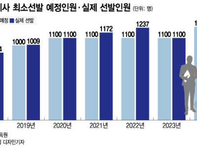 회계사는 많은데 회계사가 없다는 말이 나오는 이유 들어보니…
