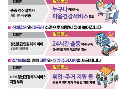 우울증 환자 극도로 많아져서 정부에서 발표한 국가 정신건강정책 4대 전략