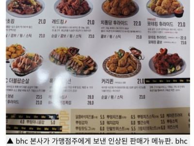bhc, 치킨 소비자 가격 평균 17% 인상한다
