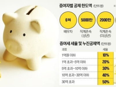 할머니, 세뱃돈 주세요…두둑이 챙겨줬는데 '증여세 폭탄'