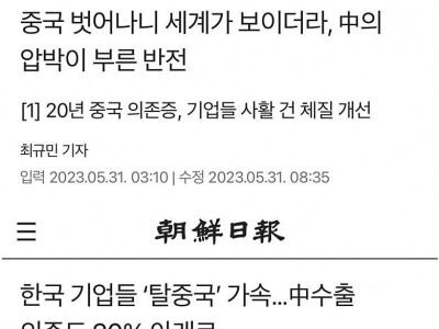 언론의 대중국관 변화