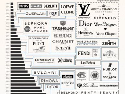 테슬라 주가 급락에…아르노 LVMH 회장, 세계 부호 1위 탈환