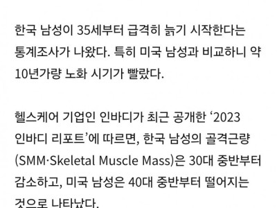 한국 남성 35세부터 急노화…미국 남성보다 10년 빨라