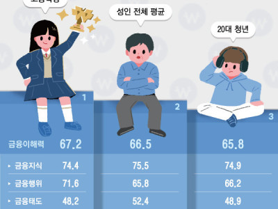 “딸, 생일때 뭐 받았어?” “친구들이 주식 선물줬어”…요즘 고등학생은 ‘돈잘알’