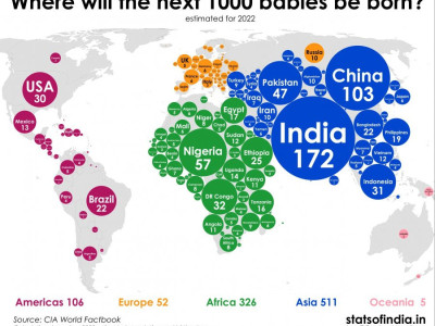 전세계 나라별 태어날 확률