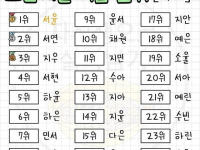 요즘 애들 이름 순위