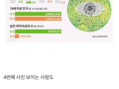 남성의 5.9%가 갖고 있다는 질병 ㄷ..jpg