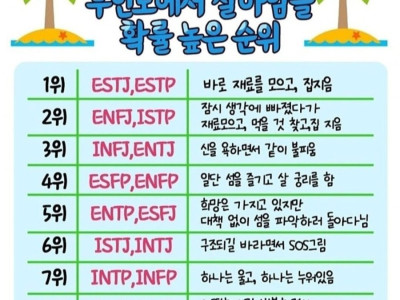 무인도에서 살아남을 확률 높은 mbti