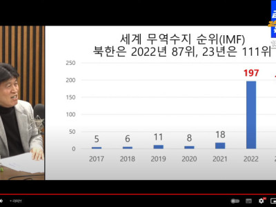 세계 무역수지 순위