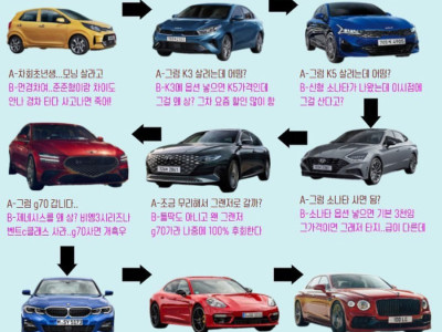 커뮤니티 카푸어가 생기는 과정.jpg