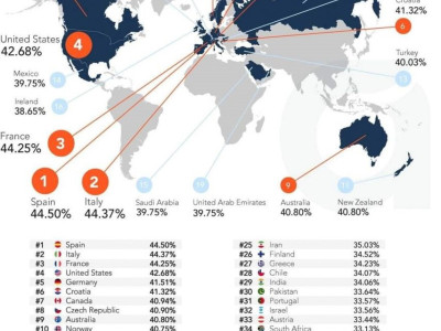 국가별 탈모인 비율 순위 - 한국은 37위.jpg